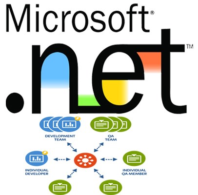 microsoft .Net Development services