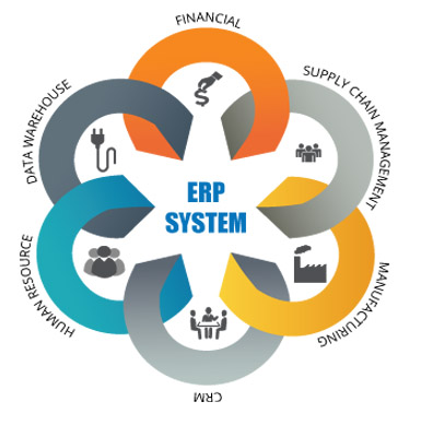 ERP Software Companies Delhi, ERP Software Development, ERP Software ...